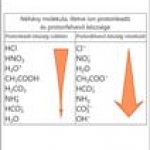 Néhány molekula, illetve ion protonleadó és protonfelvevő készsége